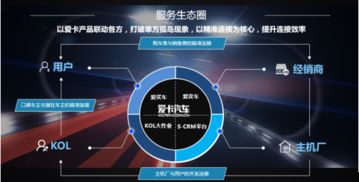 互聯(lián)網(wǎng)時(shí)代愛卡汽車的營銷之道 一切以連接用戶價(jià)值開始