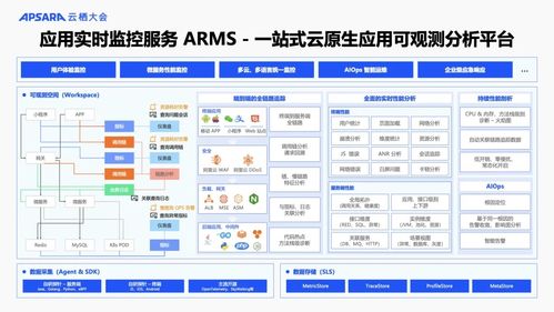阿里云可觀測產(chǎn)品家族重磅升級 AI與數(shù)據(jù)雙輪驅(qū)動，構(gòu)建全棧可觀測體系，賦能信息系統(tǒng)集成服務(wù)