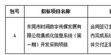 東莞市時間數(shù)字傳媒發(fā)展集成化信息系統(tǒng)第一期開發(fā)采購項目招標公告解讀